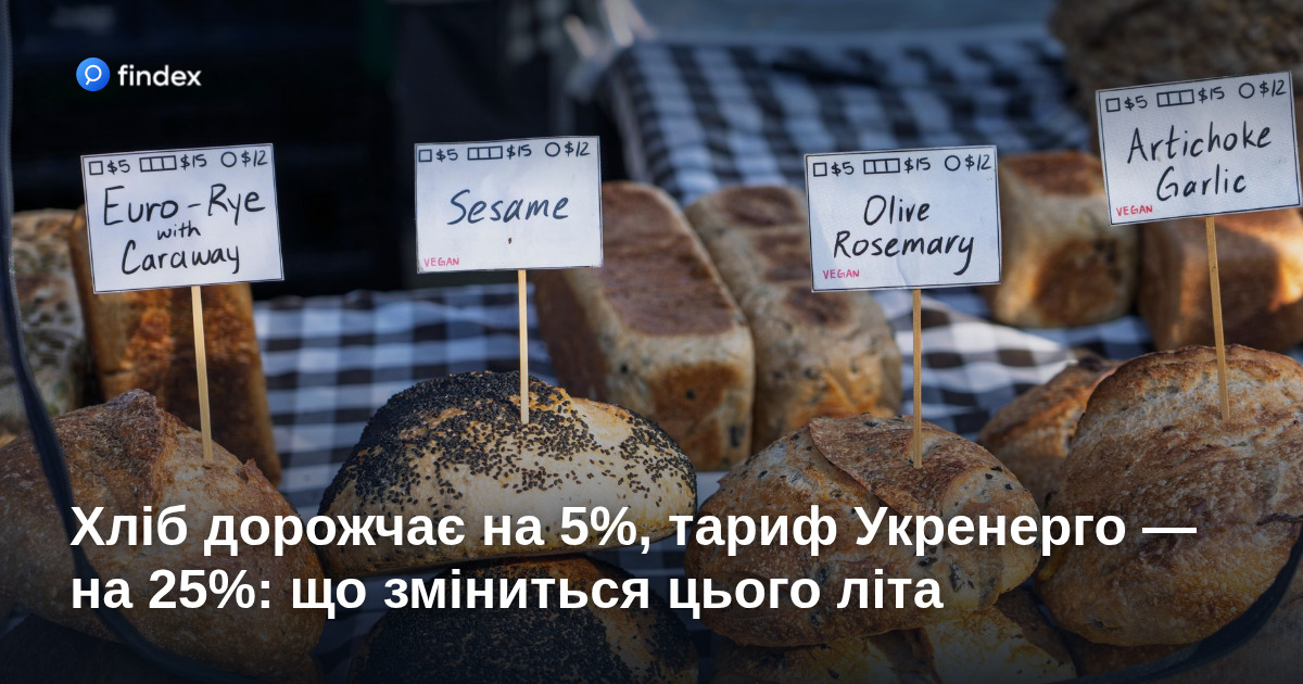 Хліб дорожчає на 5%, тариф Укренерго — на 25%: що зміниться цього літа