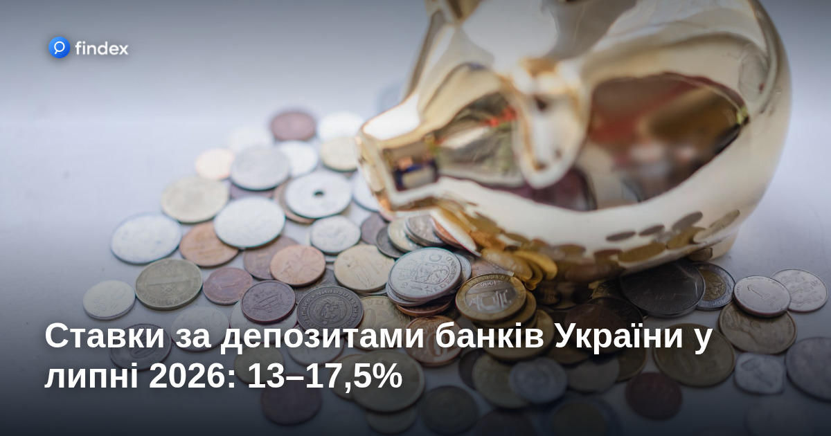 Ставки за депозитами банків України у липні 2026: 13–17,5%