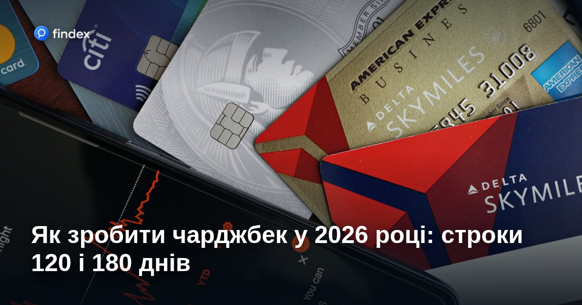 Як зробити чарджбек у 2026 році: строки 120 і 180 днів