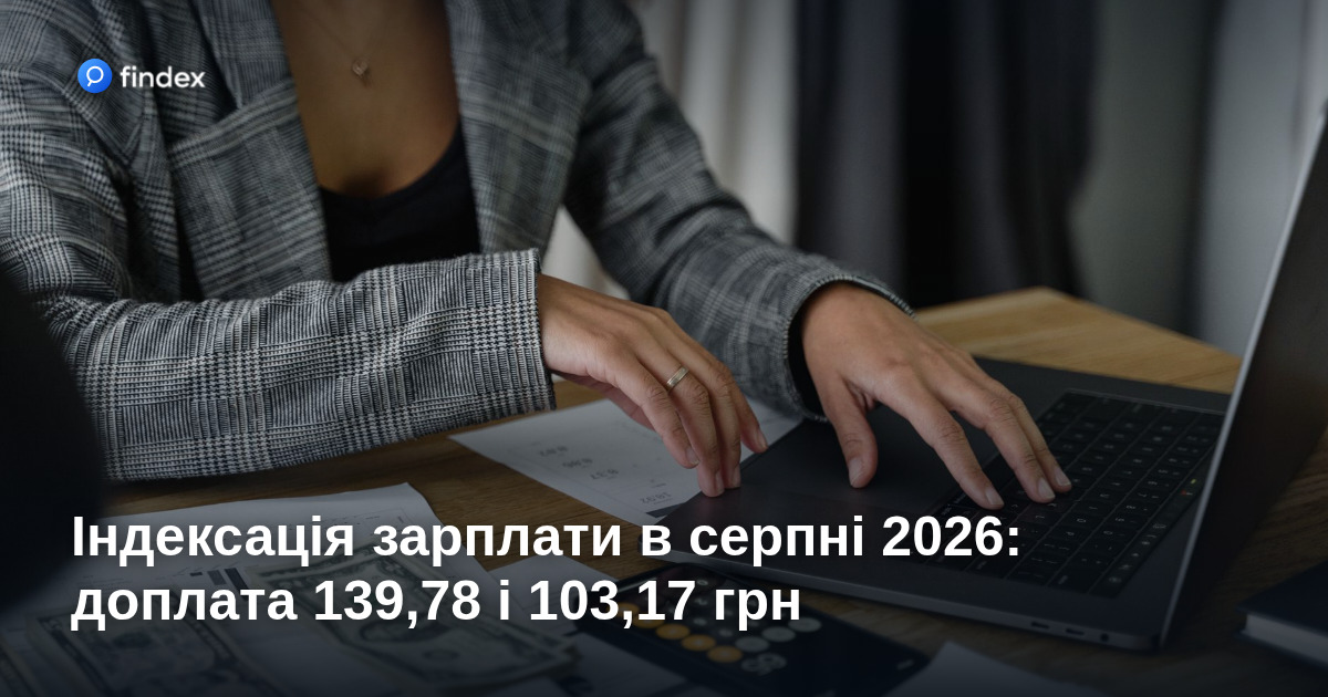 Індексація зарплати в серпні 2026: доплата 139,78 і 103,17 грн